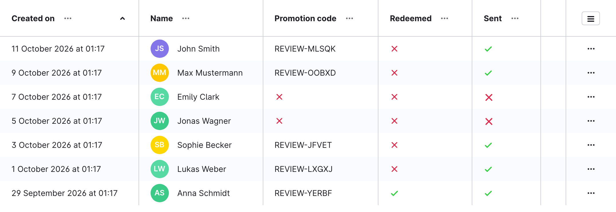 Reviews with promotion codes